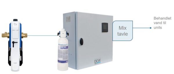 BWT Desinfekton X. Komplett anlegg. (biofilm & legionella) - Bilde 2