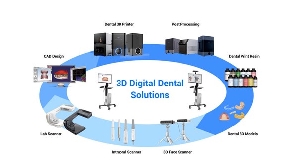 DIGITAL-ARBEIDSFLYT-CAD-CAM